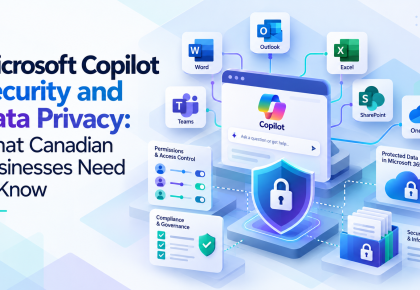 Microsoft Copilot Security and Privacy Infographic